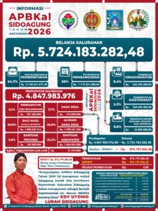 INFOGRAFIS APBKAL SIDOAGUNG TAHUN 2026