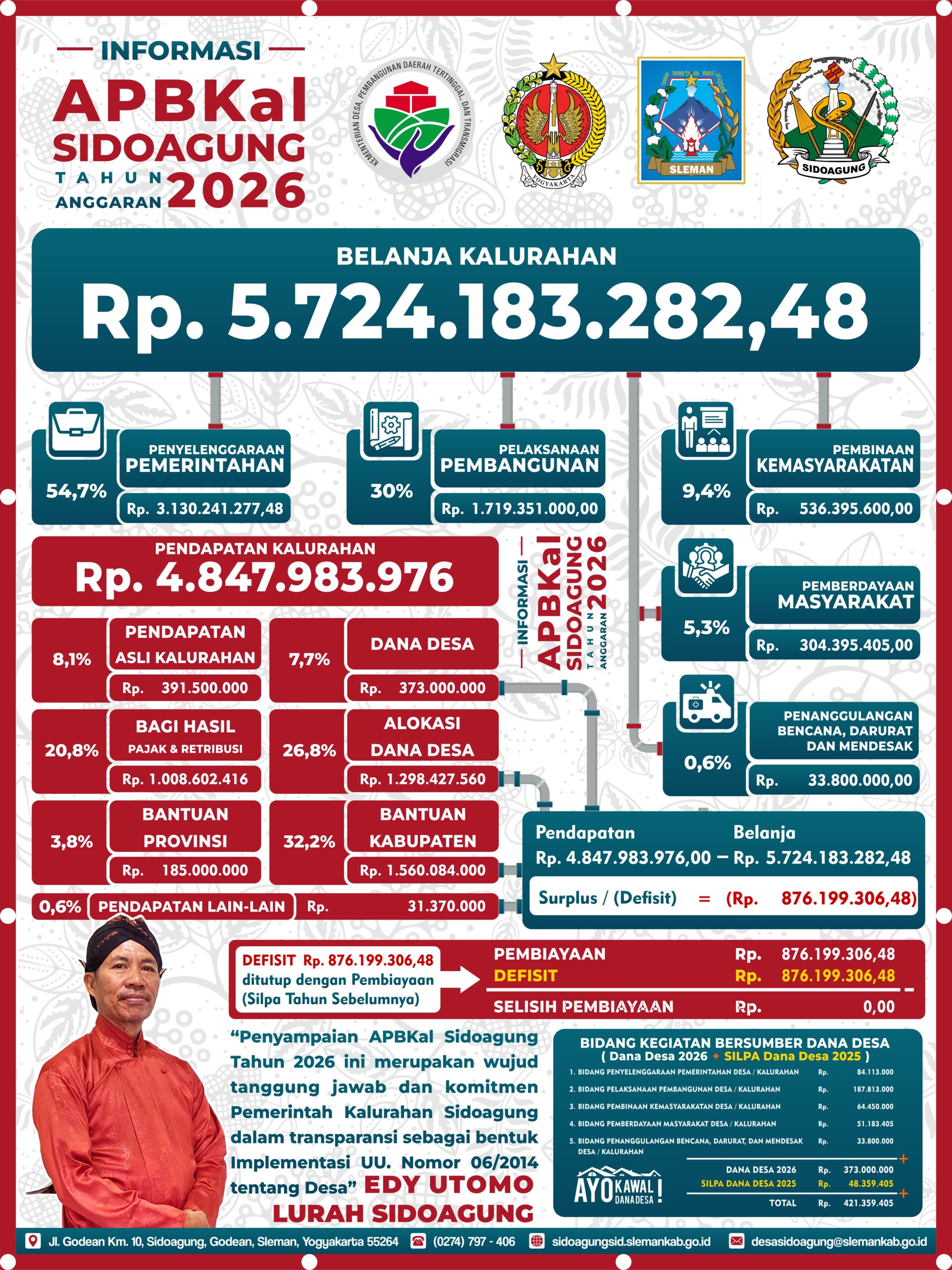 INFOGRAFIS APBKAL SIDOAGUNG TAHUN 2026