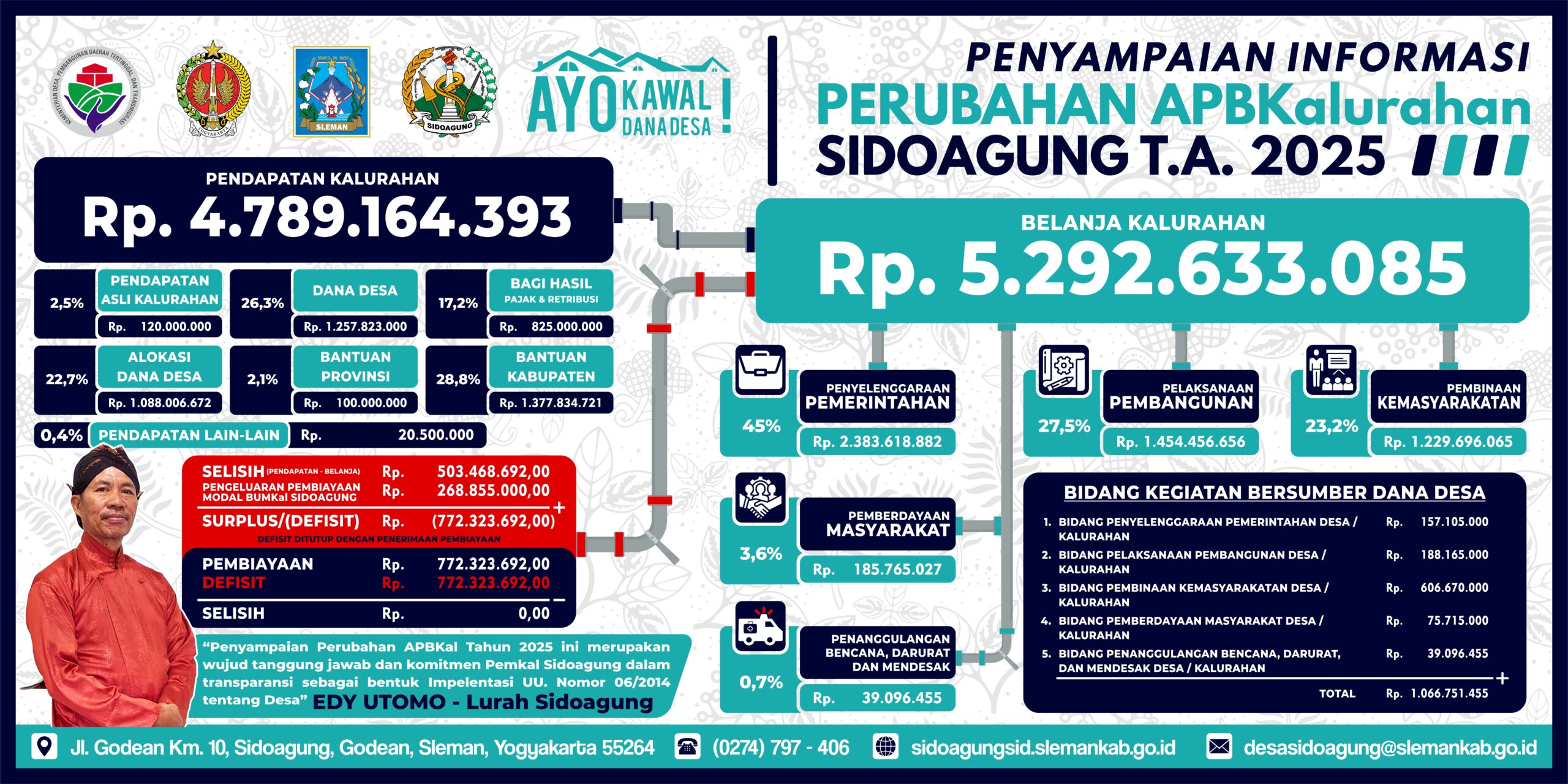 PERUBAHAN APBKAL SIDOAGUNG TAHUN 2025